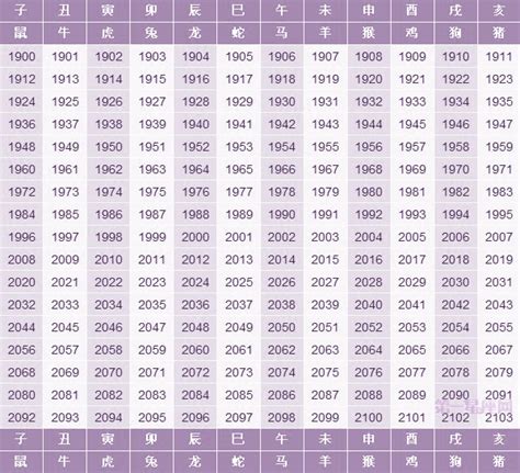 53歲屬什麼生肖|十二生肖查詢生肖年份查詢